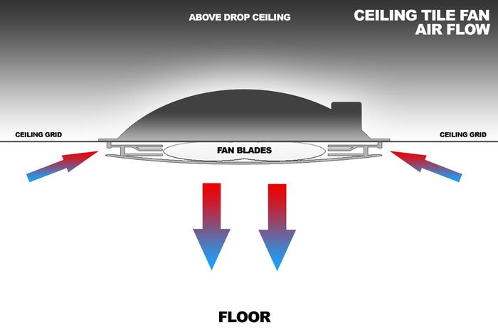 Drop Grid Ceiling Fan - Air Circulation Device